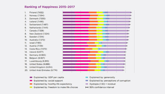 Happiness Chart graphic - featured image3